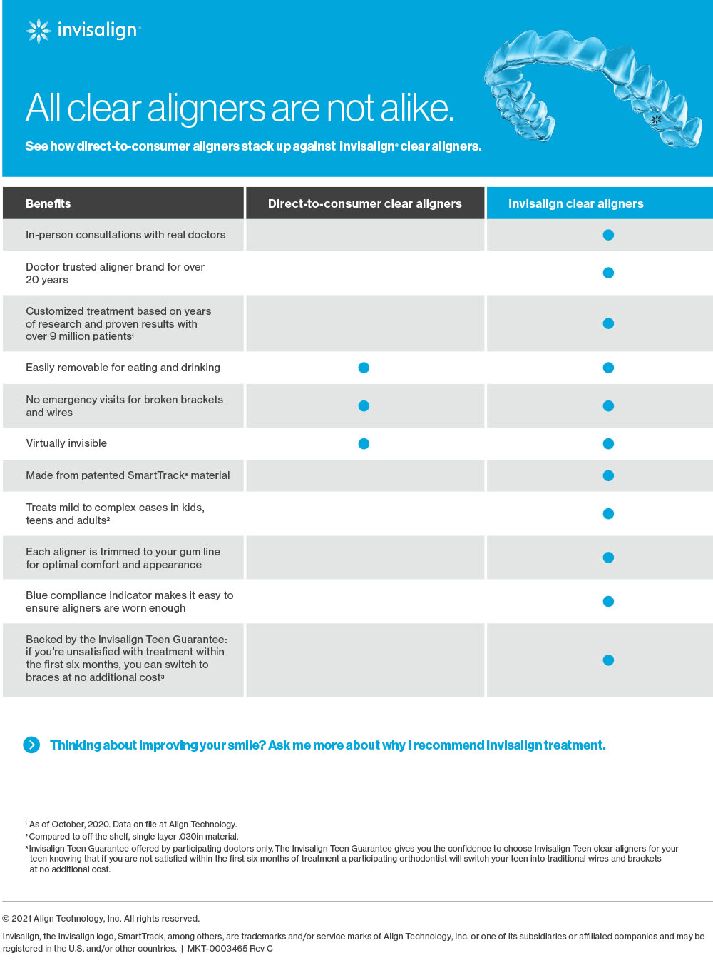 Invisalign vs consumer aligners